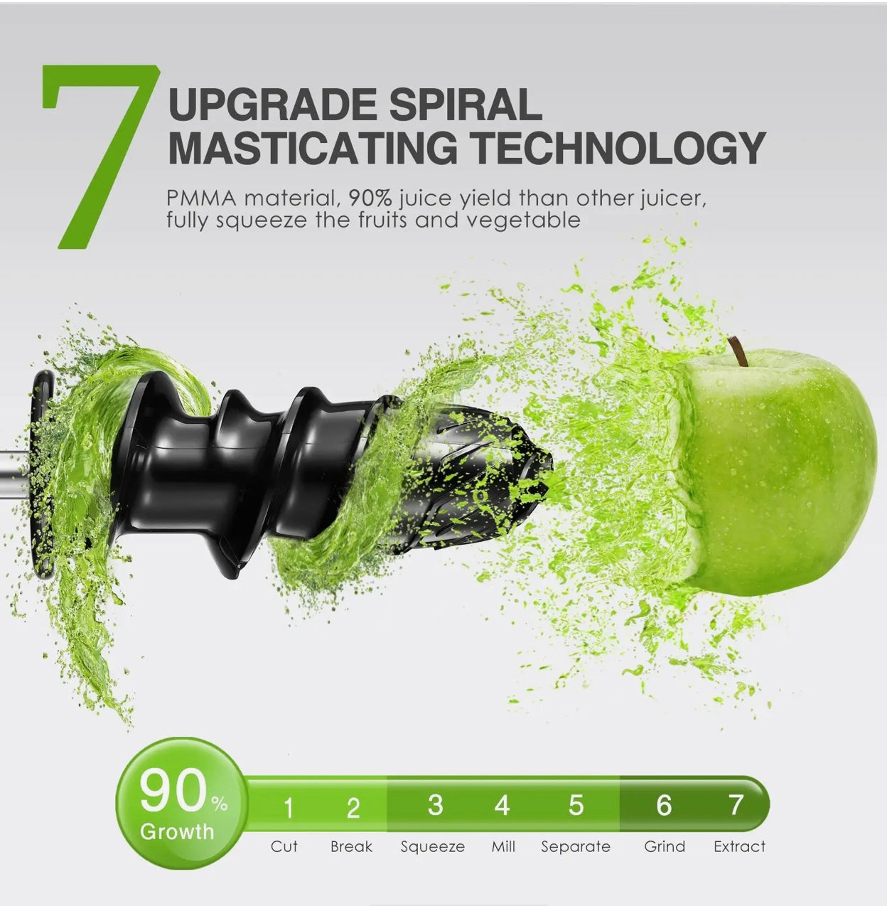 Masticating Juicer Machines